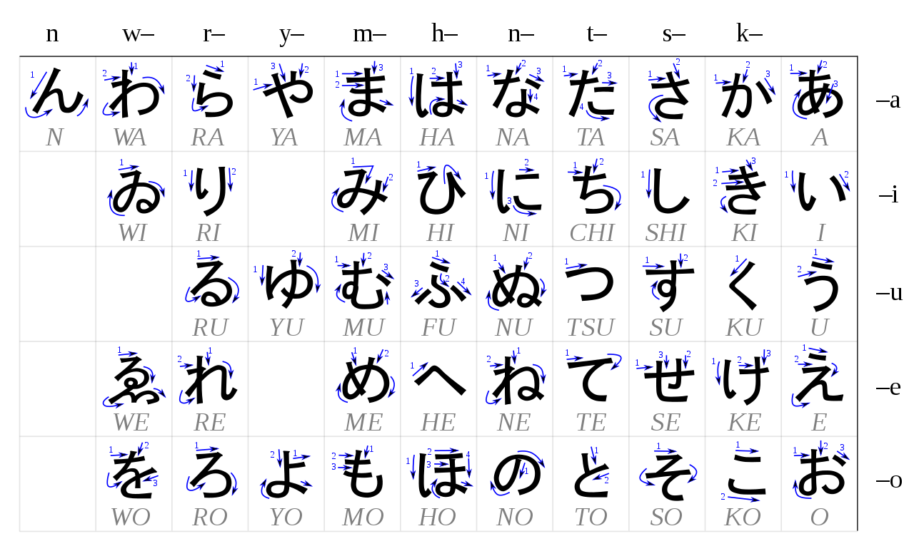 Table hiragana.png