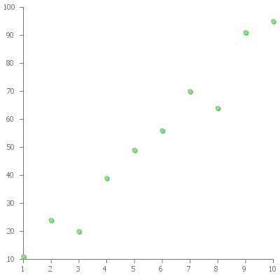 pChart