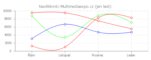 pChart