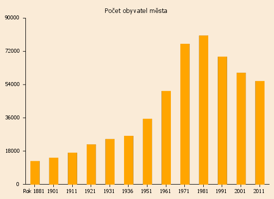 pChart