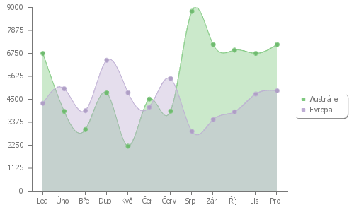 pChart