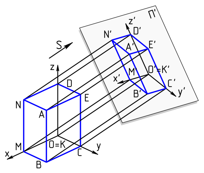 Soubor:Axonometric projection.png