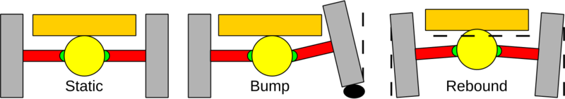 Soubor:Swing Axle Diagram.png