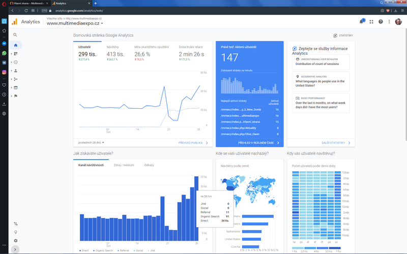 Soubor:Analytics-navstevnost za 28 dnu-2020-06-29B.png