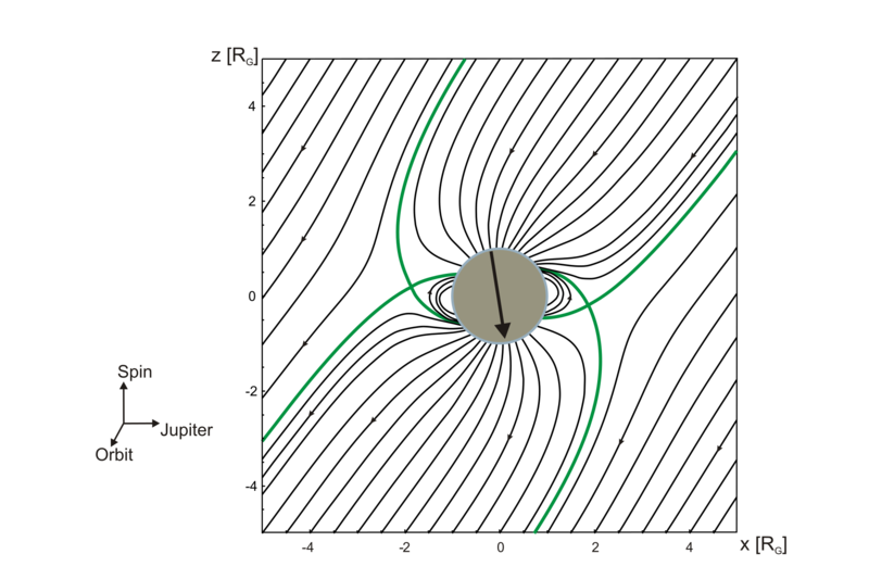 Soubor:Ganymede field.png