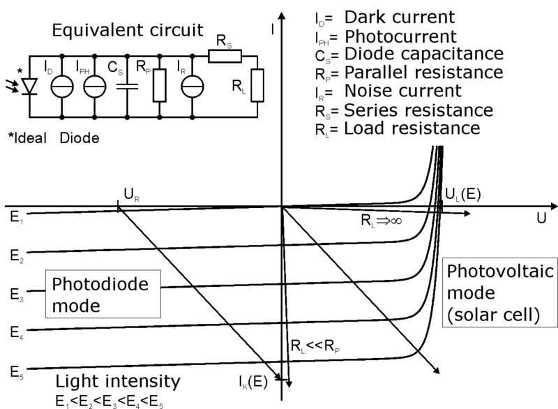 Soubor:Photodiode operation.png