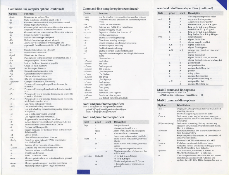 Soubor:Borland C for OS2-Warp-Quick-Reference-2.png