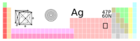 Pozice Stříbra v periodické tabulce prvků