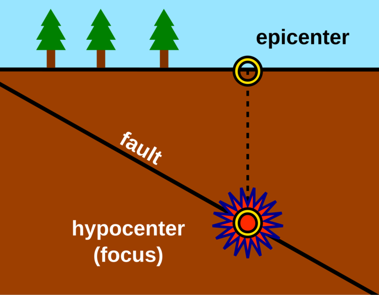Soubor:Epicenter Diagram.png
