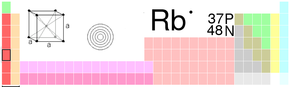 Rubidium