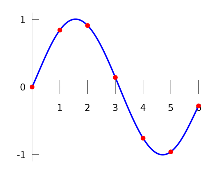 Soubor:Interpolation example polynomial.png