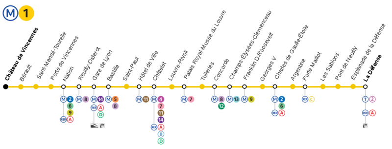 Soubor:Metro Paris M1-plan.png