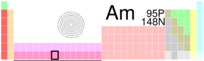 Americium