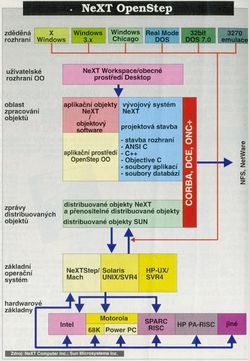 OpenStep94a.jpg