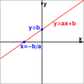 Náhled verze z 8. 8. 2014, 14:51