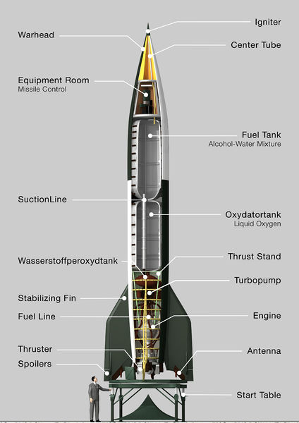 Soubor:Aggregat4-Schnitt-engl.jpg