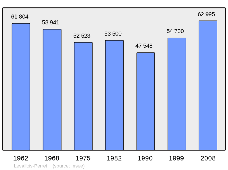 Soubor:Population - Municipality code 92044.png