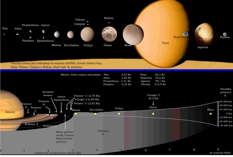 Soubor:Saturn-map.png