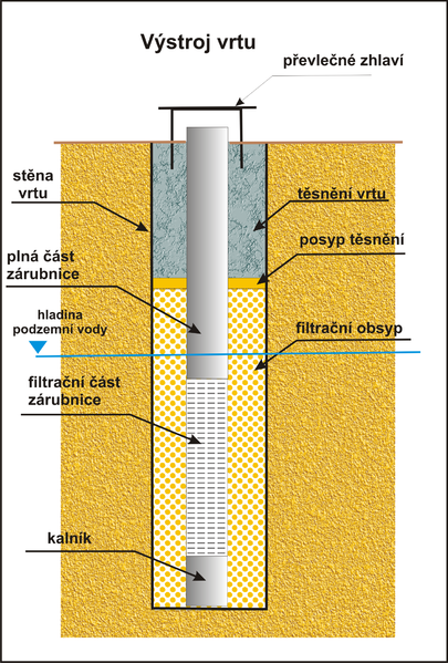 Soubor:Výstroj vrtu.png