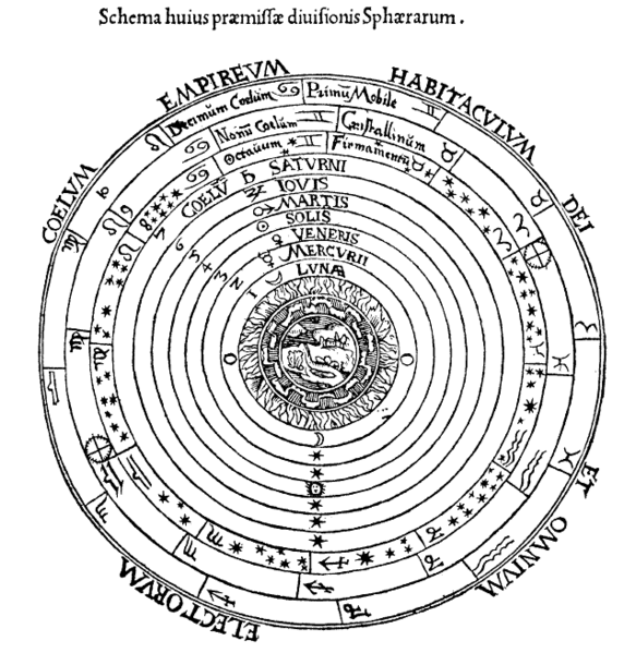 Soubor:Ptolemaicsystem-small.png