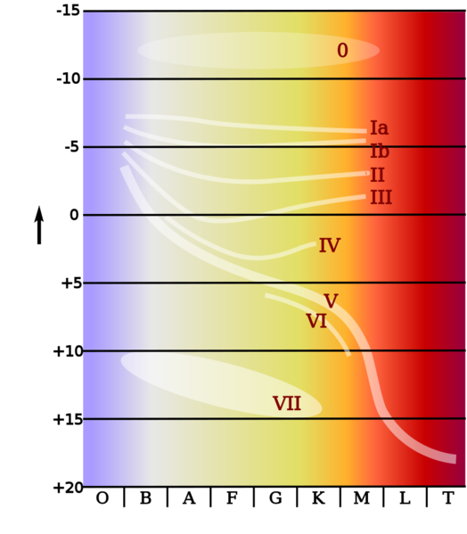 Soubor:HR-diag-no-text-3.png