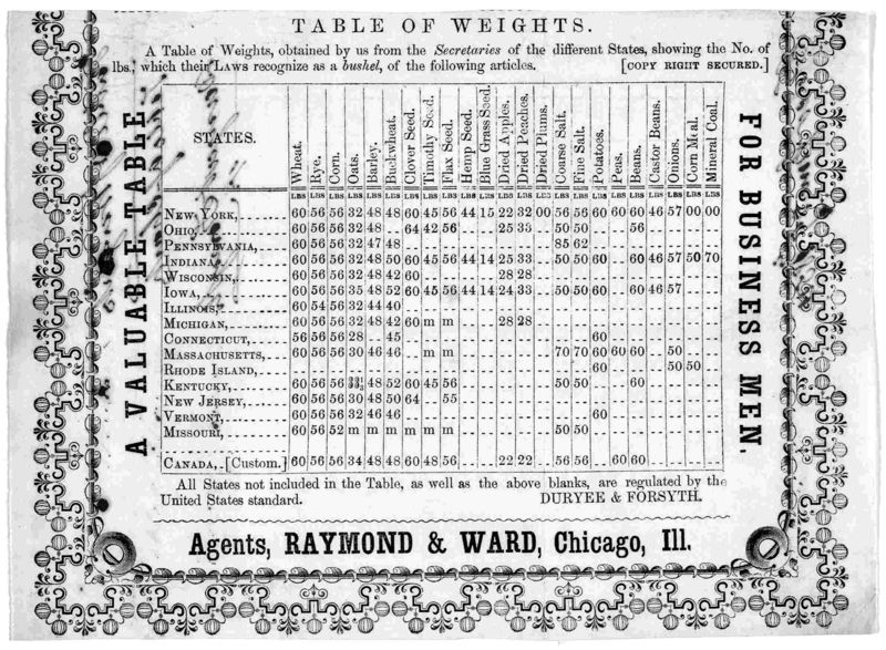 Soubor:Bushel Table of States.jpg