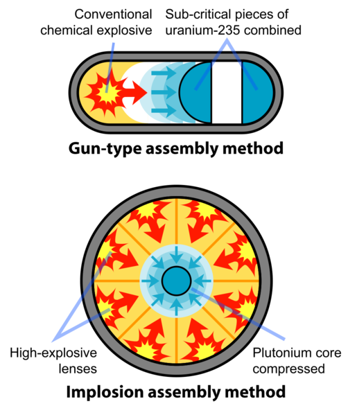 Soubor:Fission bomb assembly methods.png