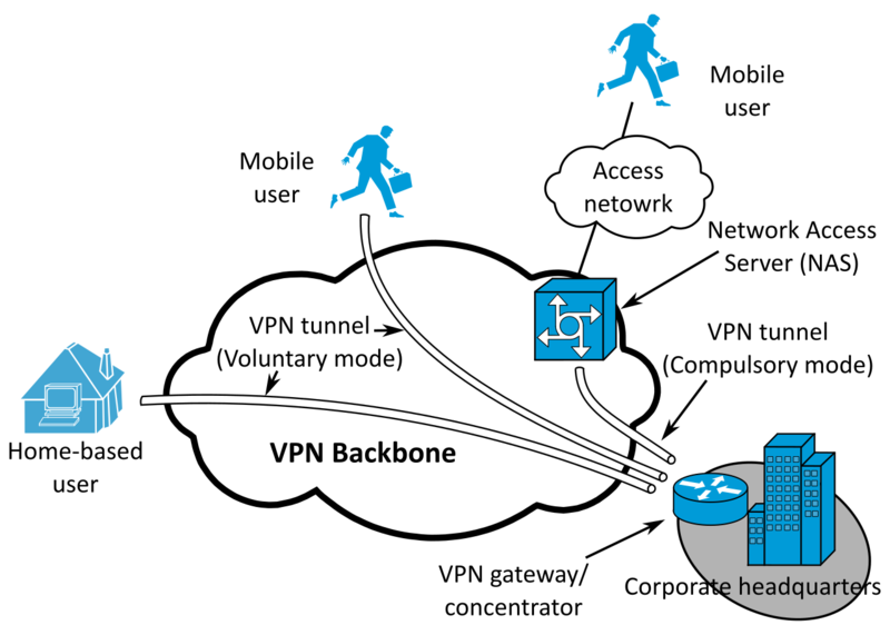 Soubor:Remote Acess VPN-en.png