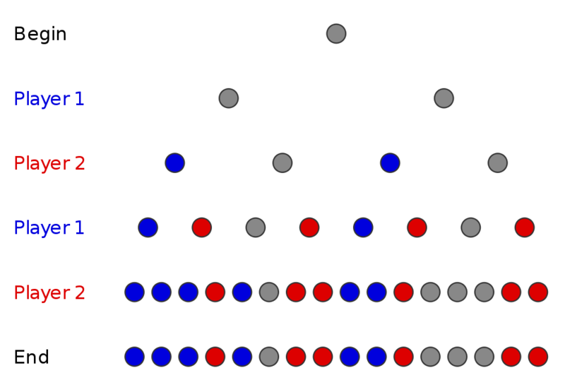 Soubor:Arbitrary-gametree-solved.png