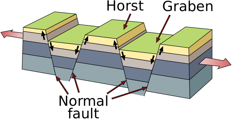 Soubor:Fault-Horst-Graben.png