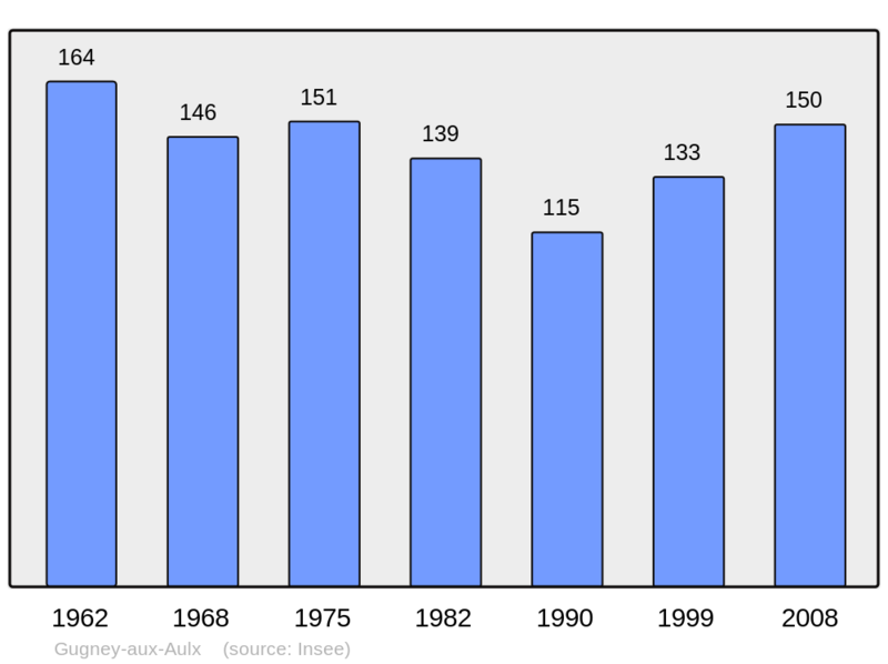 Soubor:Population - Municipality code 88223.png