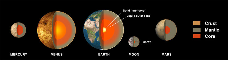 Soubor:Terrestial Planets internal en.jpg