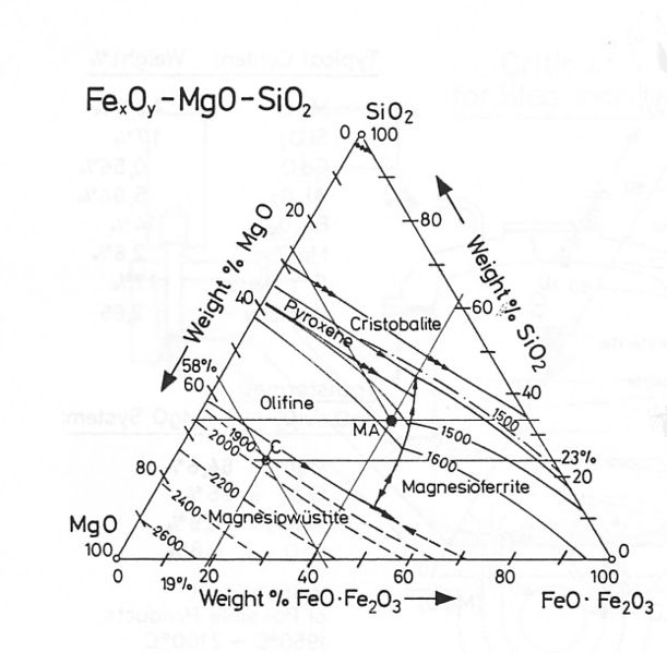 Soubor:Struska 3 system.jpg