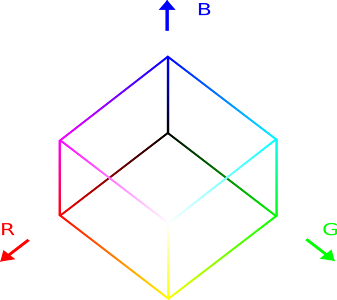 Soubor:RGB krychle.png