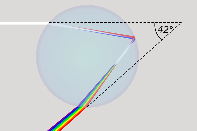 Soubor:Rainbow1-2010.png