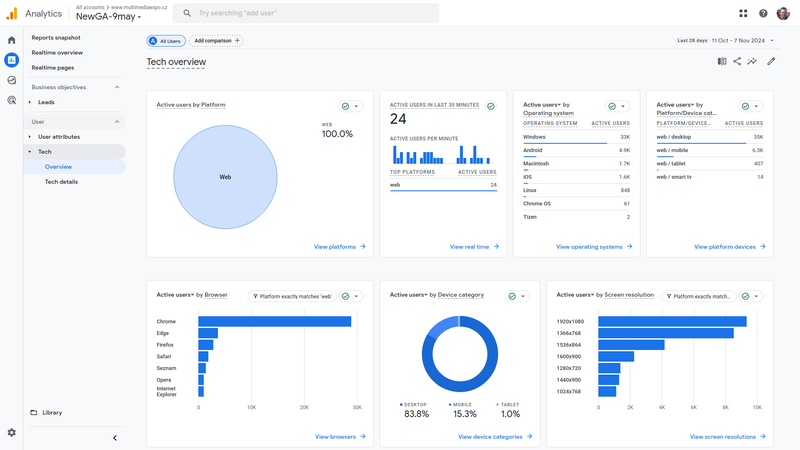 Soubor:Analytics-Tech-overview-Multimediaexpo-2024-11-08.png