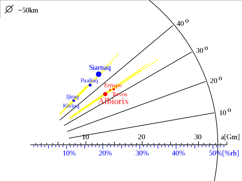 Soubor:TheIrregulars SATURN PRO GROUPS.png