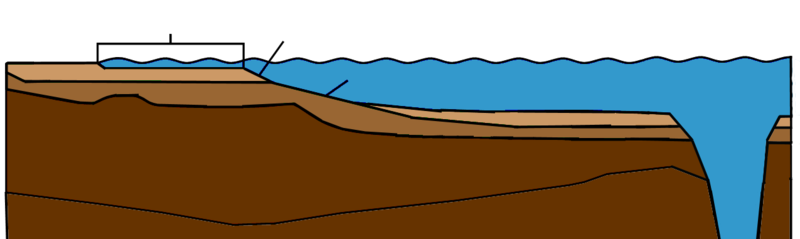 Soubor:Continental shelf blank.png