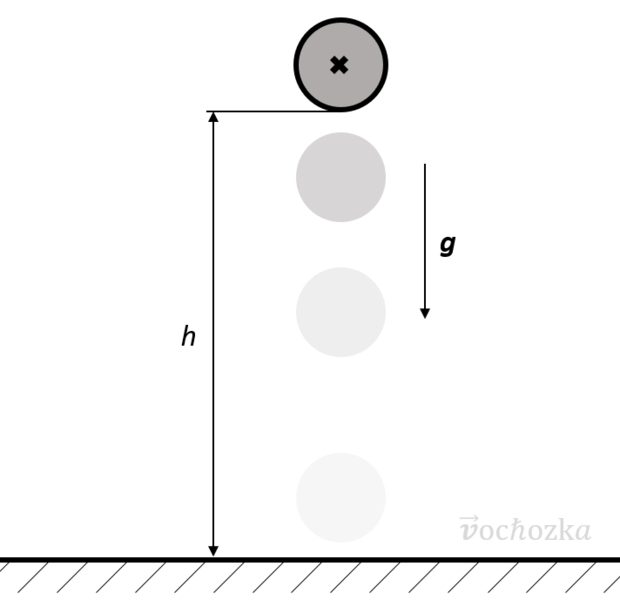 Soubor:Volný pád vochozka.png