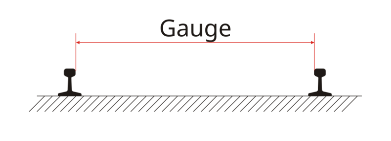 Soubor:Gauge EN.png