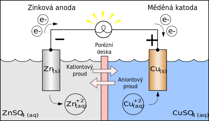 Soubor:Galvanický článek.png