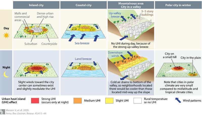 Soubor:Urban heat island variation.jpg