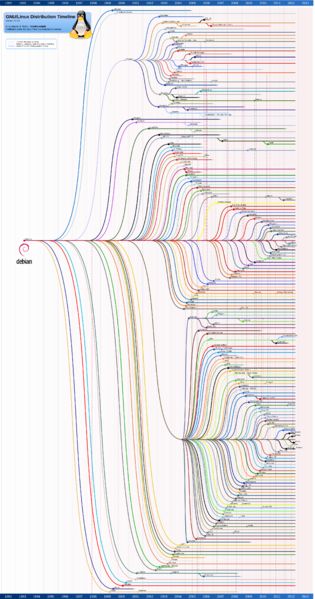 Soubor:Debian record 2013.PNG