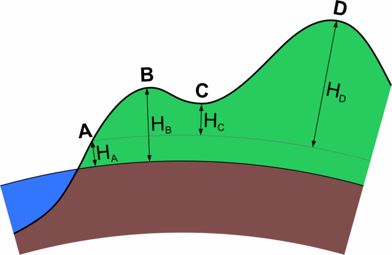 Soubor:Elevation gain.png