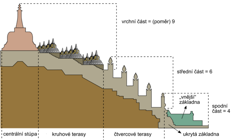 Soubor:Plánek Borobuduru.png