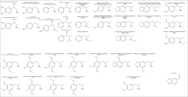 Soubor:Overview Phenethylamines.png