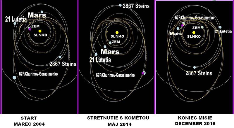 Soubor:Rosetta Slovak.jpg