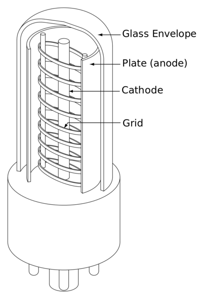 Soubor:Triode tube schematic.png