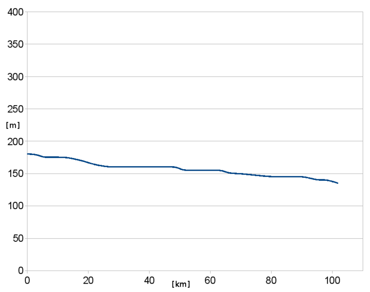 Soubor:Výškový profil trati 090.png
