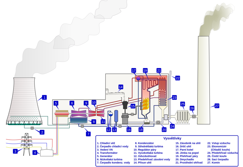 Soubor:PowerStation cs.png